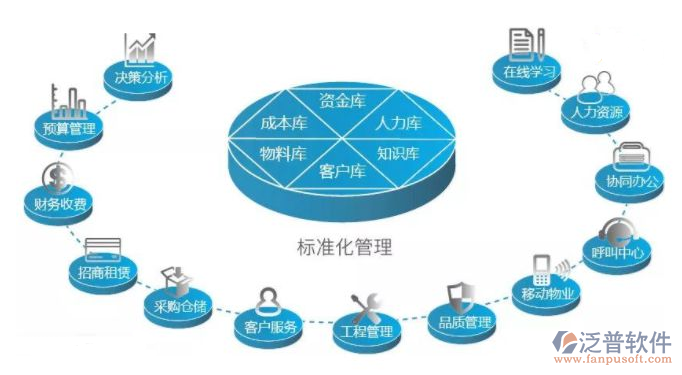 工程業(yè)主工程項(xiàng)目管理系統(tǒng)培訓(xùn)