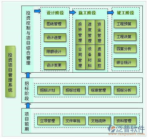 投資方項(xiàng)目管理系統(tǒng)對(duì)比