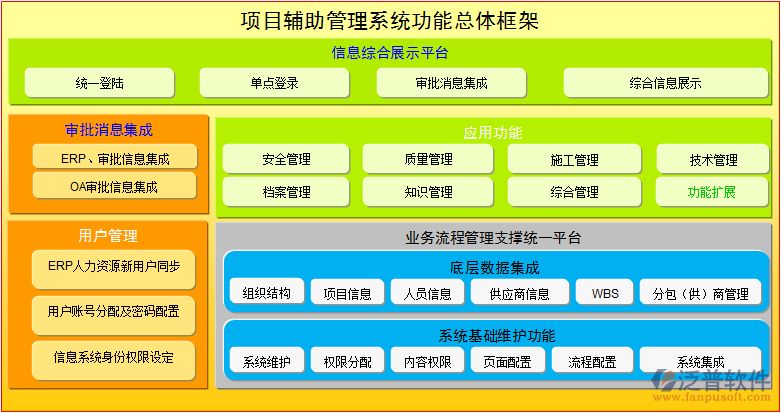 光電建筑企業(yè)管理系統(tǒng)哪些好