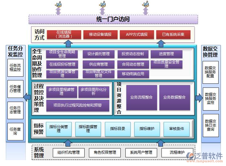 通信工程系統(tǒng)免費(fèi)版