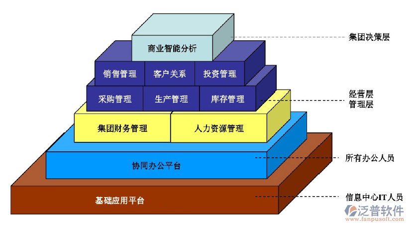 建設(shè)方工程項(xiàng)目管理系統(tǒng)解決方案