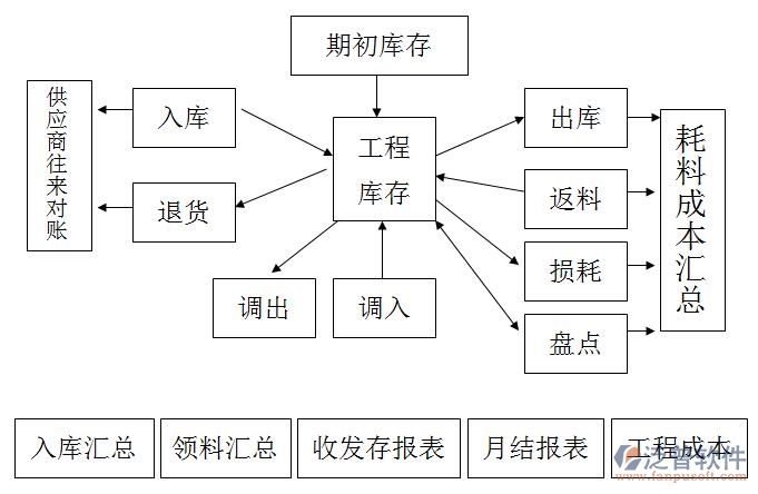 材料采購.jpg