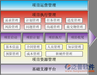 光電項(xiàng)目管理系統(tǒng)怎么樣