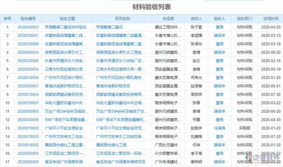 鐵路建設施工項目管理平臺