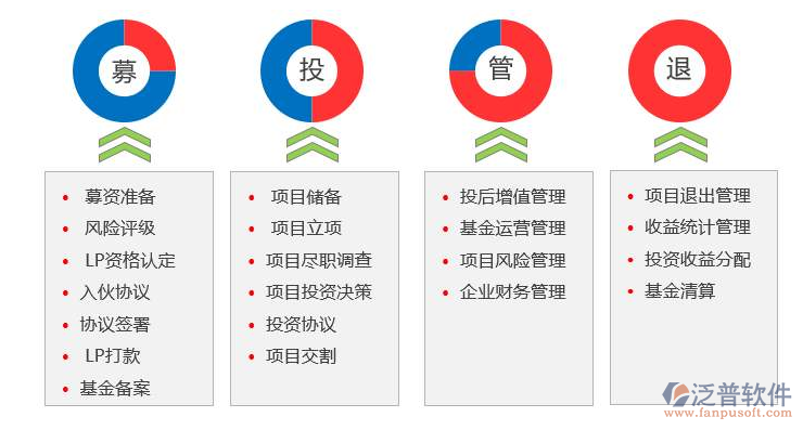 政府投資工程信息化項(xiàng)目管理系統(tǒng)哪些好