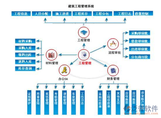 項(xiàng)目工程管理的系統(tǒng)