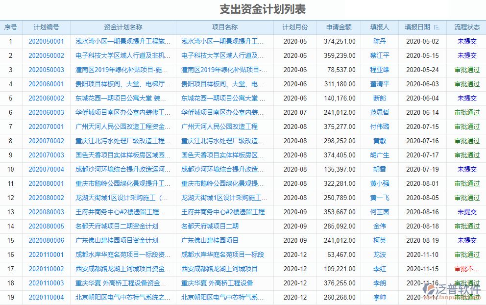 高級信息系統(tǒng)項目管理