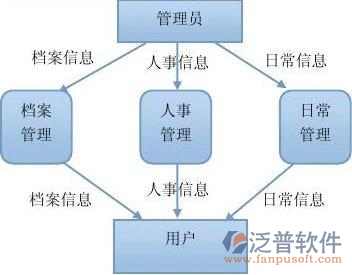 項(xiàng)目管理的流程系統(tǒng)