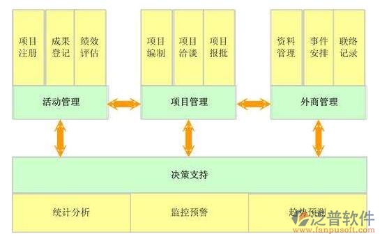 建設(shè)方工程<a href=http://52tianma.cn/xm/ target=_blank class=infotextkey>項(xiàng)目管理系統(tǒng)</a>價格