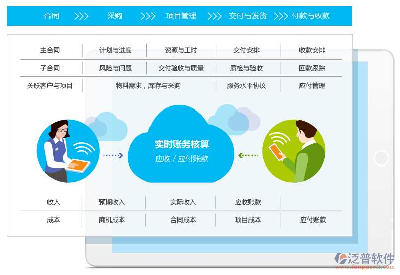 鐵路工程項目管理信息平臺