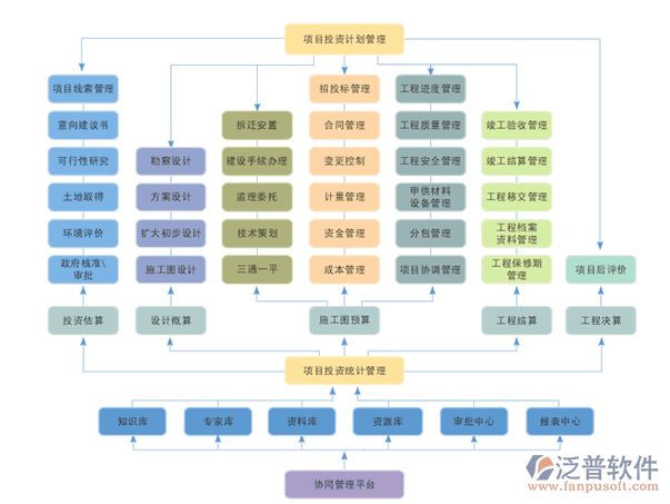 投資方工程項目管理系統(tǒng)哪些好