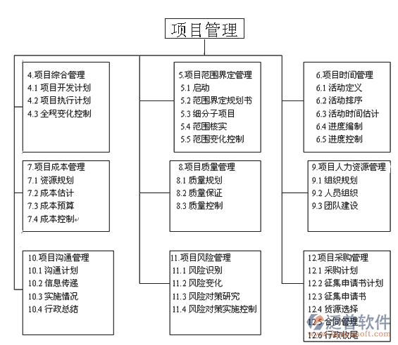 通信工程管理平臺