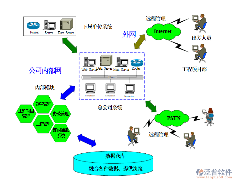 工程項目3.png