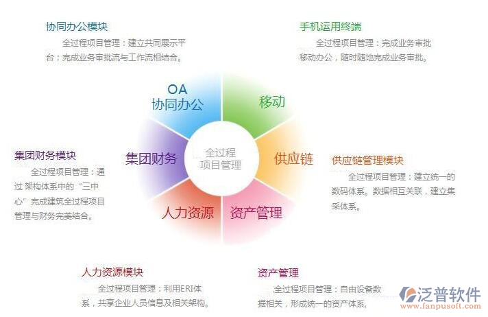 建筑加固工程管理系統(tǒng)排名