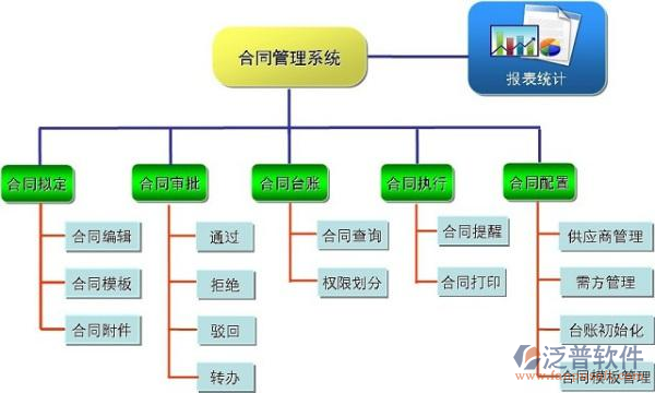 項(xiàng)目工程軟件管理系統(tǒng)