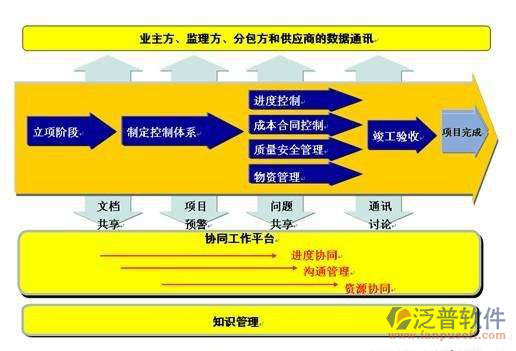 好用的音響項目管理系統(tǒng)