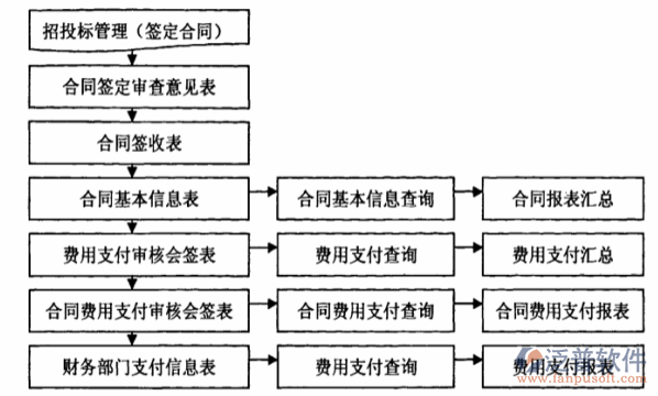 管理項目有什么系統(tǒng)