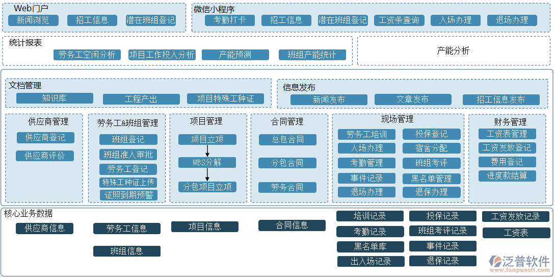 無(wú)塵室中央空調(diào)工程施工安裝項(xiàng)目管理軟件