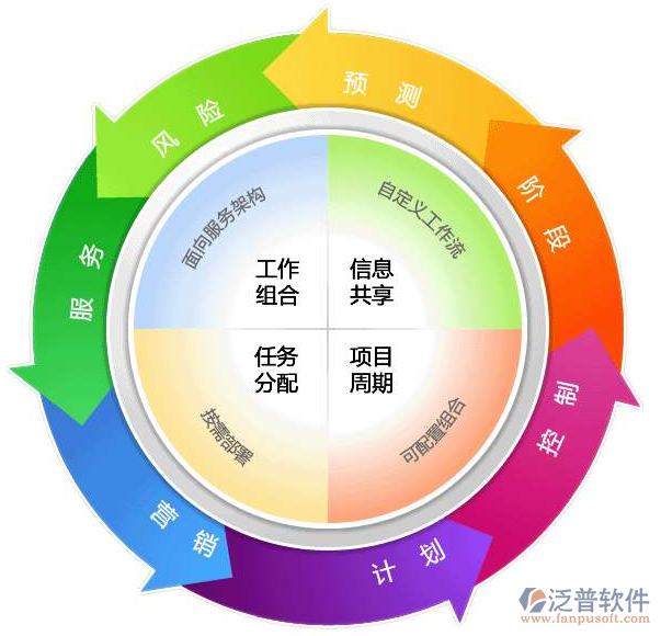 政府投資工程項(xiàng)目管理系統(tǒng)需求調(diào)研