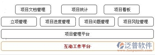 工程業(yè)主工程項目管理系統(tǒng)解決方案