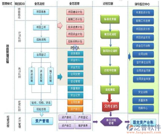 投資行業(yè)項(xiàng)目信息管理系統(tǒng)平臺(tái)