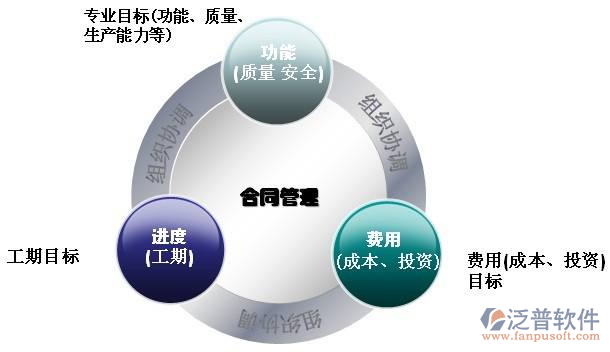 天然氣工程合同管理系統(tǒng)