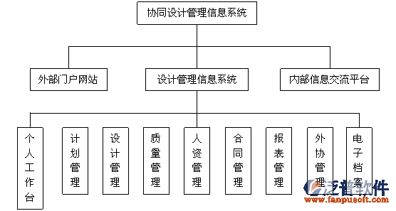 項(xiàng)目流程系統(tǒng)實(shí)施