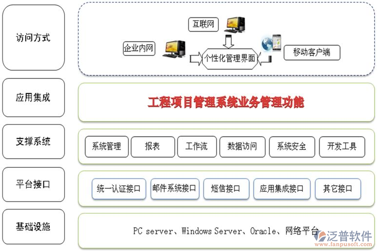 好用的音響項目管理系統(tǒng)