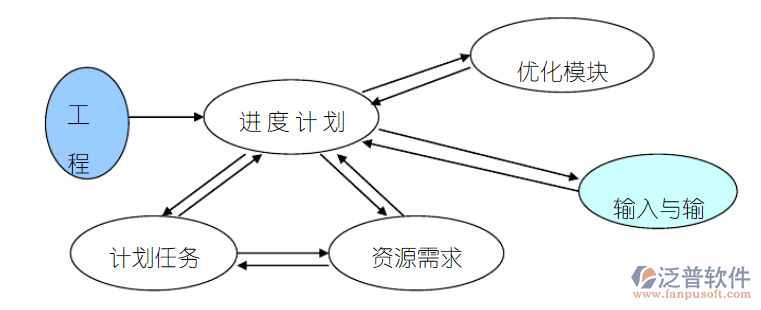 erp系統(tǒng).png