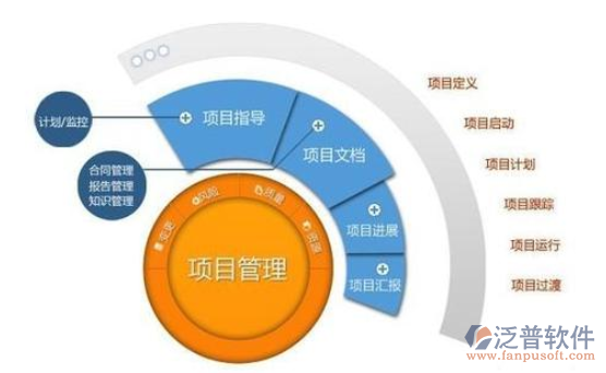 通信工程管理系統(tǒng)那個好用