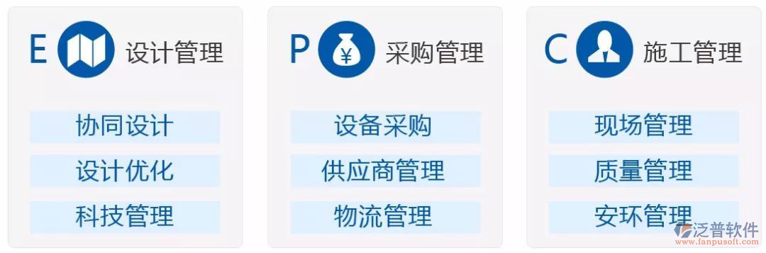 核電工程EPC總承包管理信息系統(tǒng)平臺(tái)