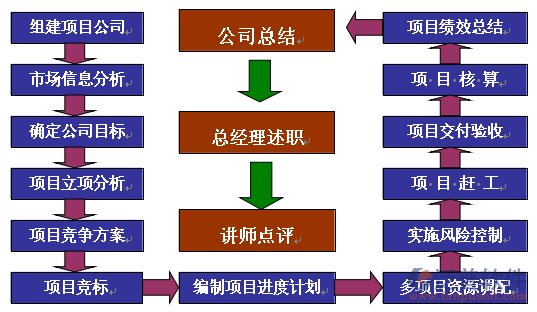 消防工程項目系統(tǒng)設(shè)計