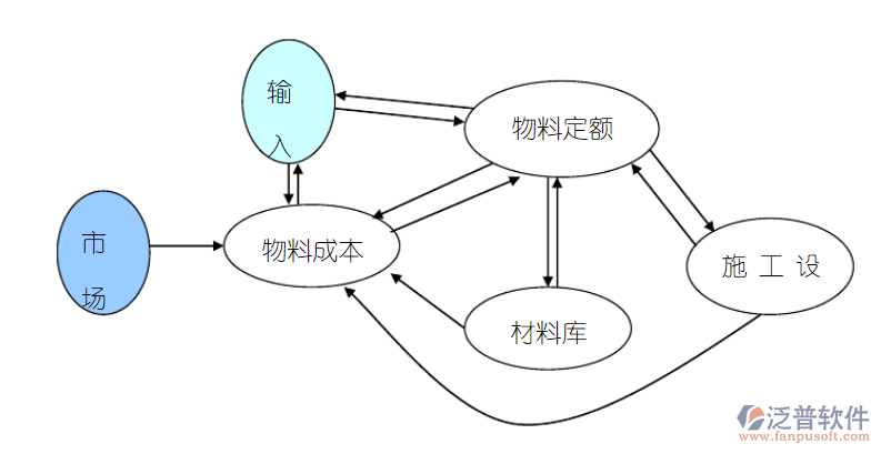 工程項(xiàng)目2.png