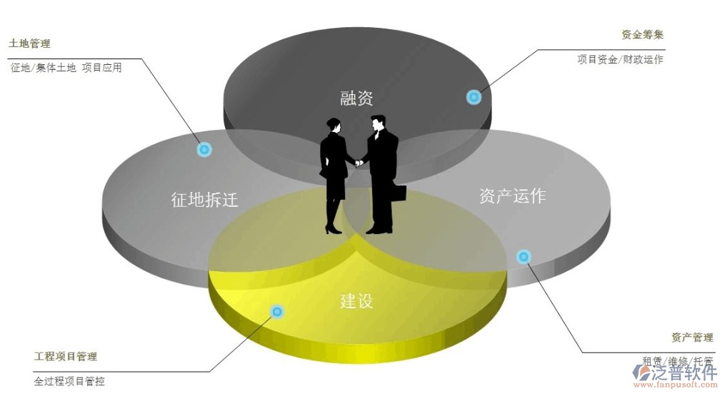 投資方工程項目管理系統(tǒng)解決方案