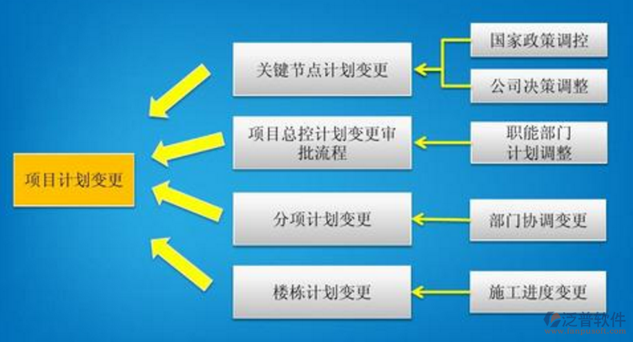 多項(xiàng)目工程項(xiàng)目管理系統(tǒng)排名