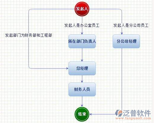 建設(shè)方工程項(xiàng)目管理系統(tǒng)設(shè)計(jì)