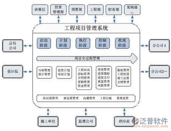 政府投資工程項(xiàng)目管理系統(tǒng)售后服務(wù)