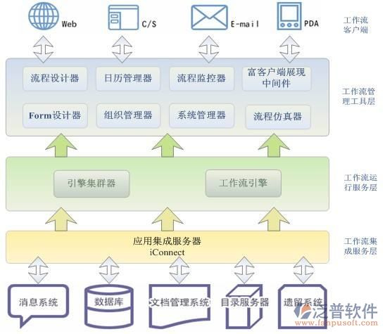 天然氣項(xiàng)目管理軟件對(duì)比