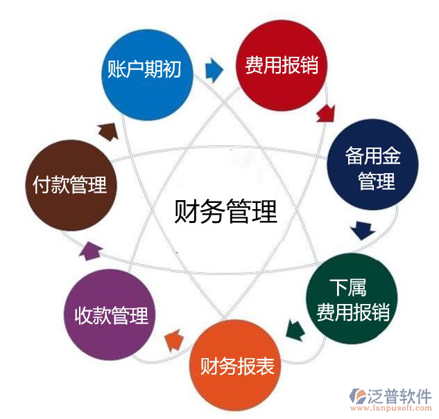 業(yè)主方工程財(cái)務(wù)管理系統(tǒng)