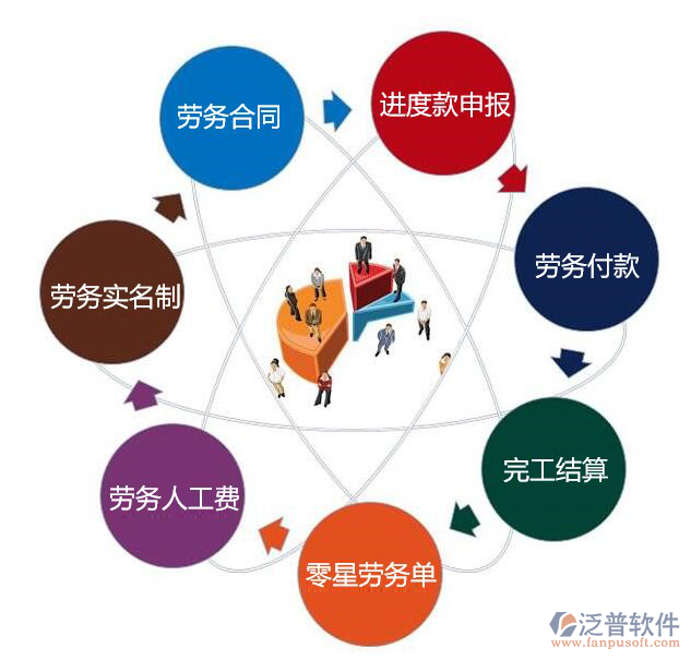 基建工程項(xiàng)目管理系統(tǒng)價(jià)格