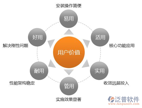 建設(shè)方工程項(xiàng)目管理系統(tǒng)實(shí)施