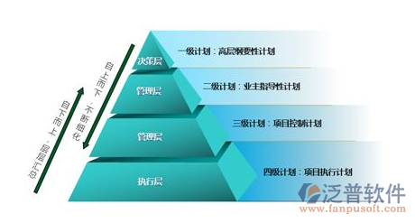 工程施工工程項目管理系統(tǒng)