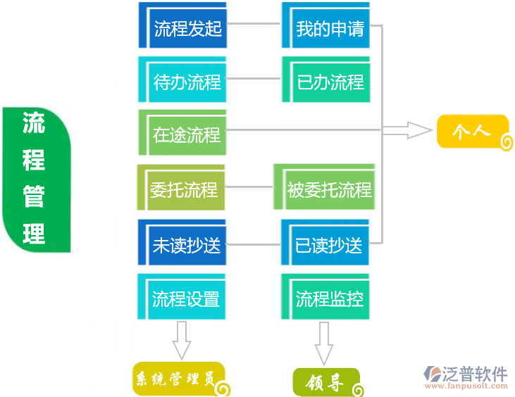 業(yè)主方項(xiàng)目管理系統(tǒng)培訓(xùn)