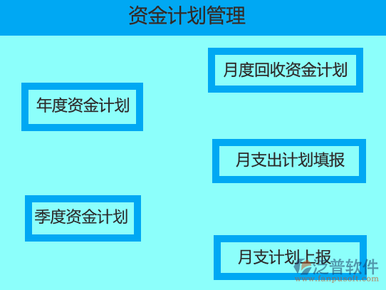 鐵道基本建設(shè)項(xiàng)目項(xiàng)目管理平臺