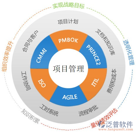 勘察企業(yè)項目管理軟件對比