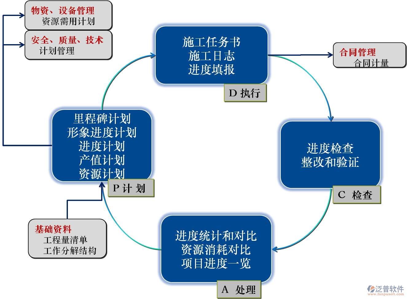 勘察項目管理軟件有哪些