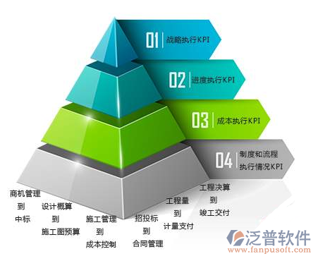 土木工程信息管理系統(tǒng)