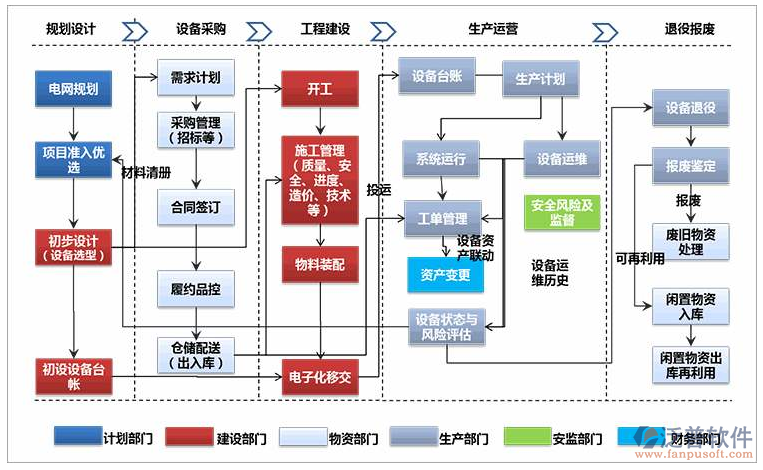 景觀企業(yè)機(jī)械設(shè)備管理軟件