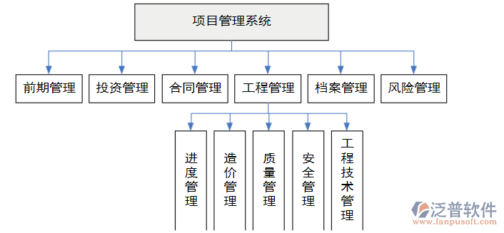 投資項目管理系統(tǒng).png