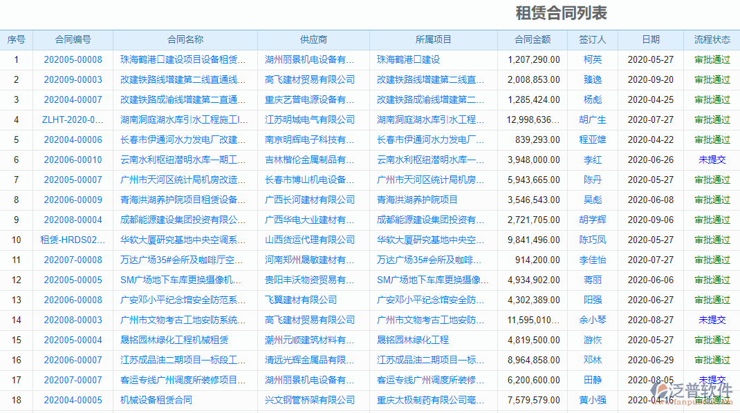 核電工程合同管理系統(tǒng) 